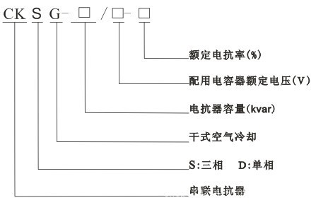 厂家直供-宁夏电抗器 |串联电抗器 CKSG-1.8/0.45-6 优质电抗器示例图1