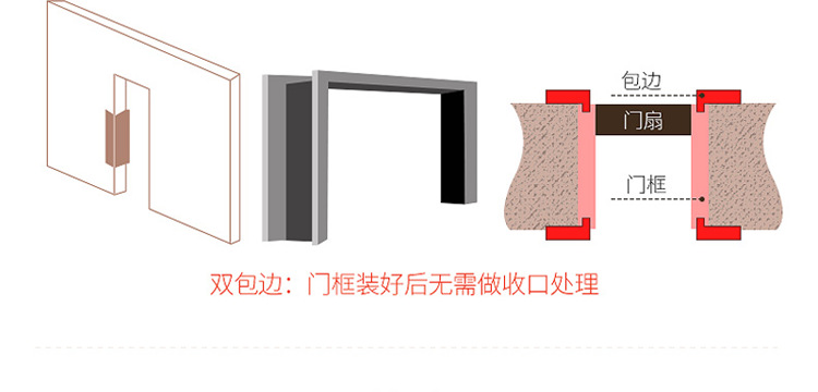 厂家直销转角隔断推拉门厨房门钛合金窄细边框极简玻璃门黑色白色示例图34