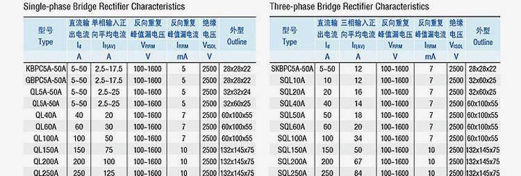 整流管20A1000V QLF2010 单相整流桥配散热器 整流桥堆20a示例图18