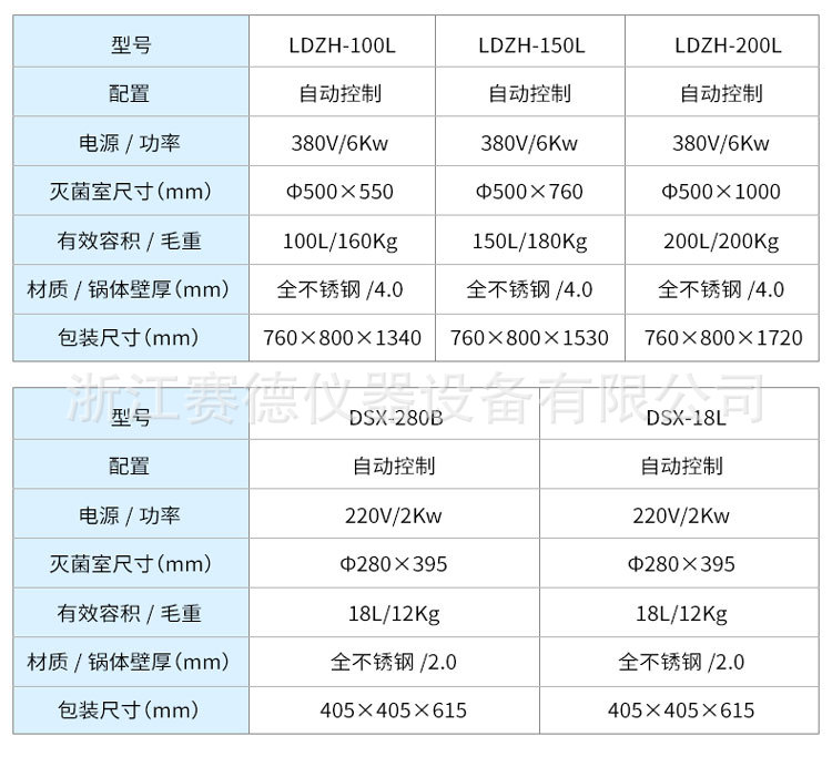 上海申安LDZX-30KBS立式高温高压蒸汽灭菌器高压灭菌锅高温灭菌器示例图3