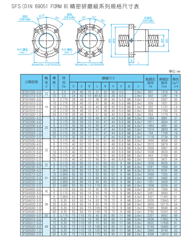 厂家直销 TBI系列滚珠丝杠精密研磨级系列 现货批发示例图14