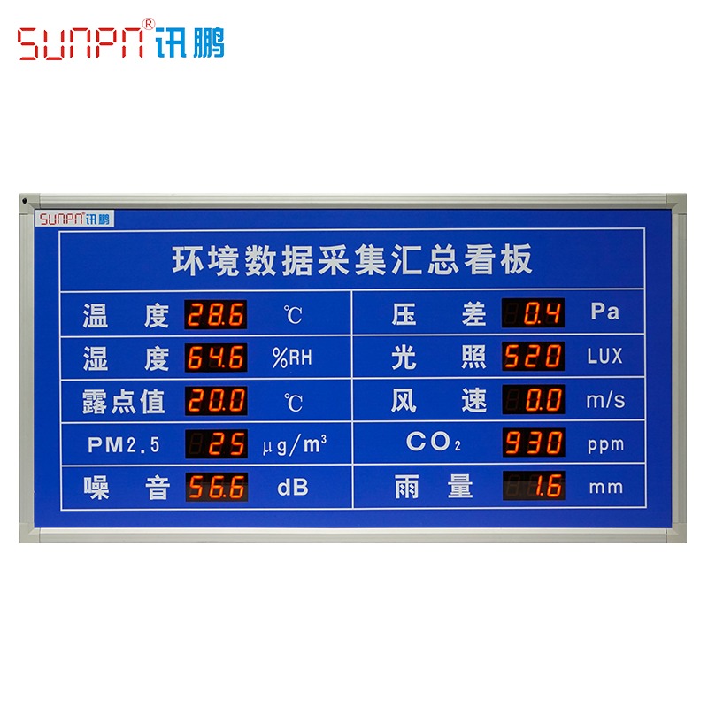 SUNPN讯鹏定制 环境数据显示屏 电子看板 工厂车间温湿度气压显示屏