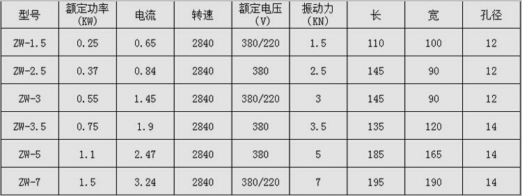 厂家供应 ZF18-50附着式平板振动器 0.18KW混凝土振动器 全国包邮示例图37