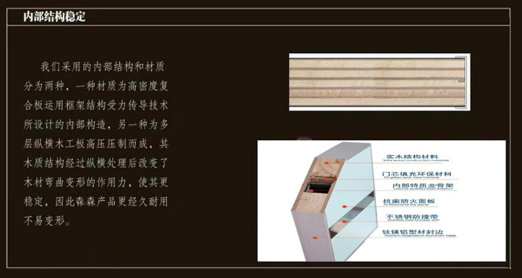 重庆专用门|字母门CPL双开门_厂家批发销售示例图13