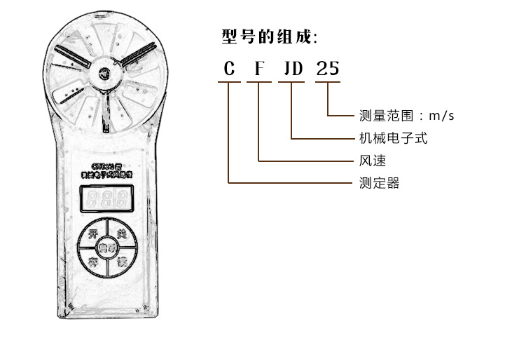 CFJD25防爆风速仪 煤矿用风速表示例图3