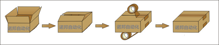 胶带封箱机 诺邦 封箱机厂家 直销价格 自动封箱机 提高包装效率示例图10