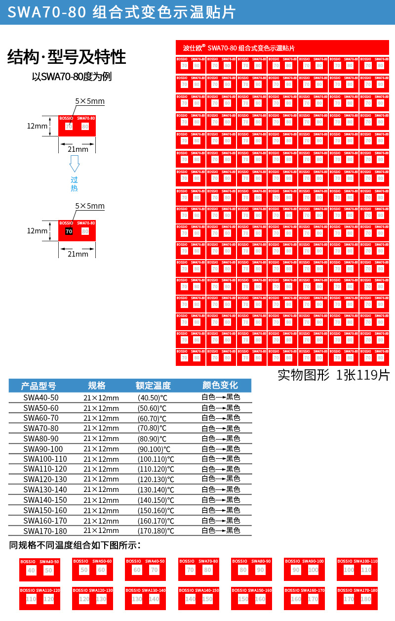波仕欧SW110-160组合式变色示温片 温度测试贴片 感温热敏试纸示例图5