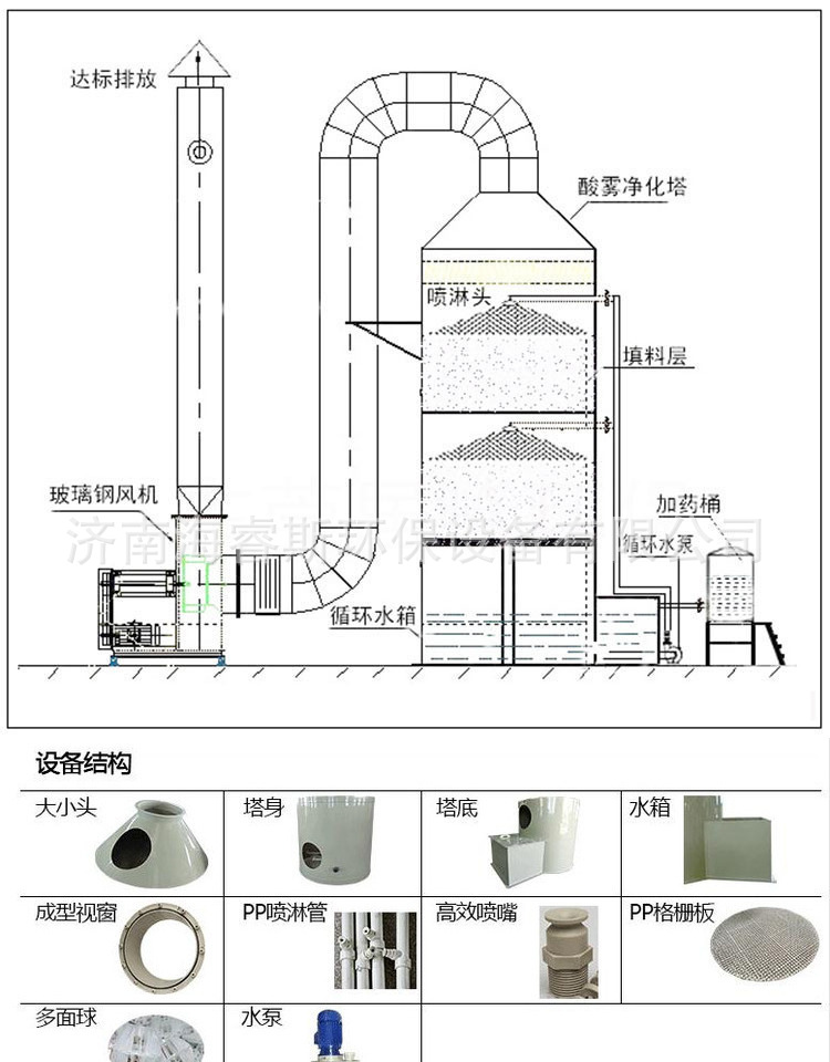 PP喷淋塔 废气处理设备 空气净化塔 洗涤塔工业酸雾吸收塔示例图3
