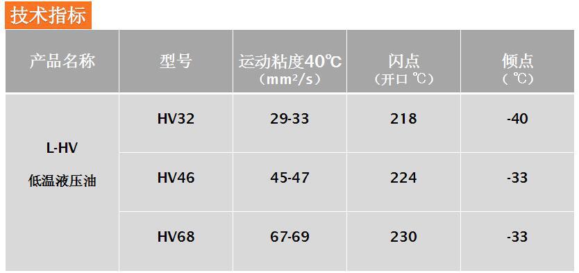 托克牌32#低凝液压油 辽宁沈阳厂家批发 低温稳定性好示例图4