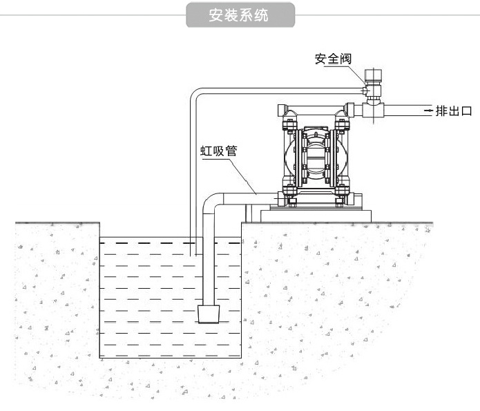 Dby电动隔膜泵 酸、碱、溶剂、混合物、压滤机、乳胶专用泵 腾龙示例图6