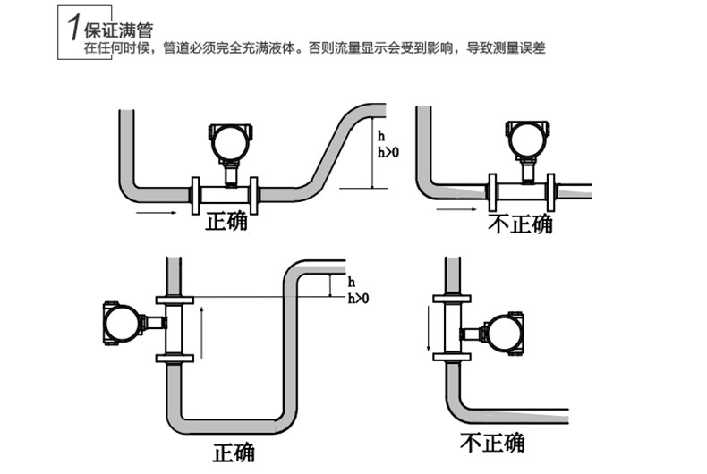 LWGY智能液体涡轮流量计水流量计液体涡轮传感器 水油定量控制示例图21