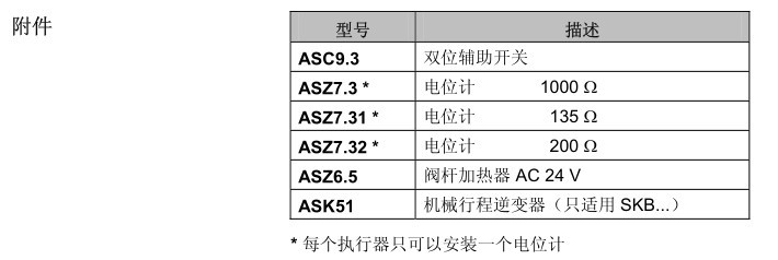 西门子电动液压阀门执行器 SKB SKC西门子 原装正品  上海陶达示例图4