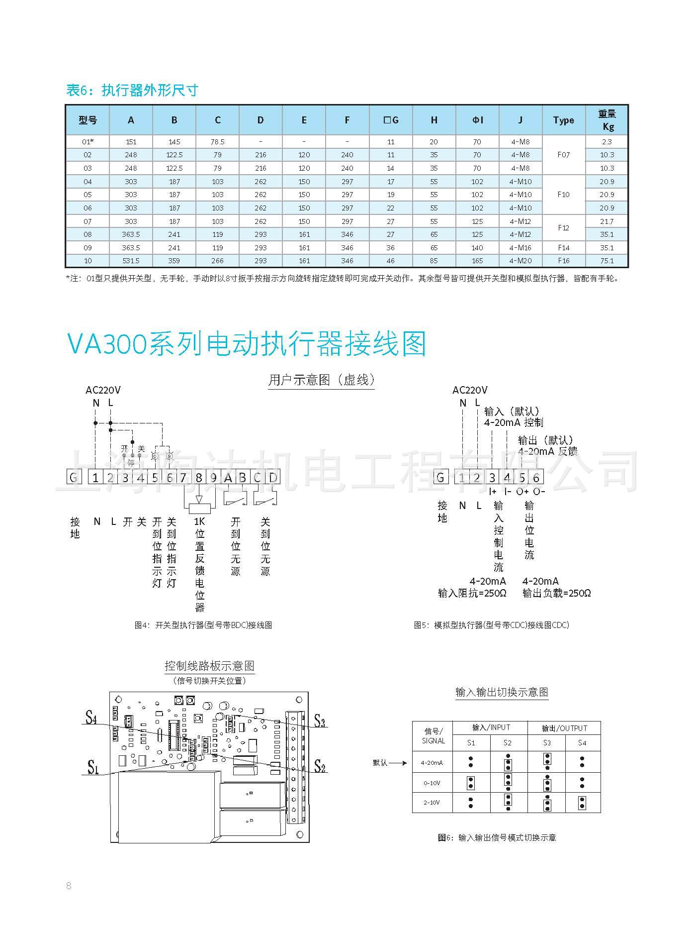江森电动双位蝶阀 原装正品VA304BDC-C VA303BDC-C VA302BDC-C示例图11