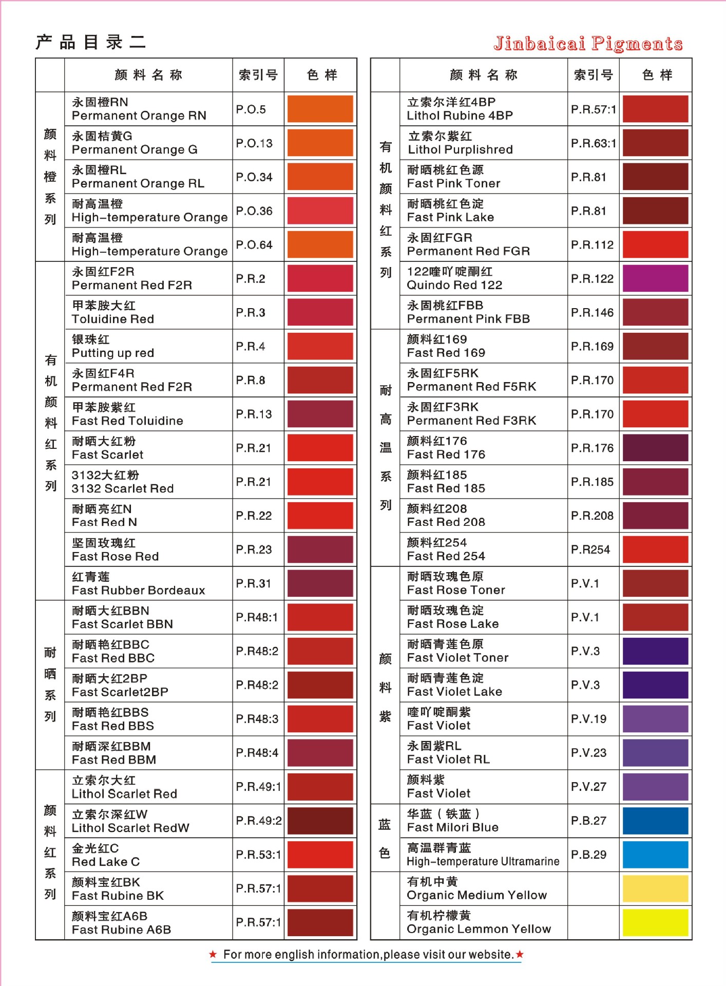 大量供应 家电板 彩钢瓦涂层板专用颜料示例图5
