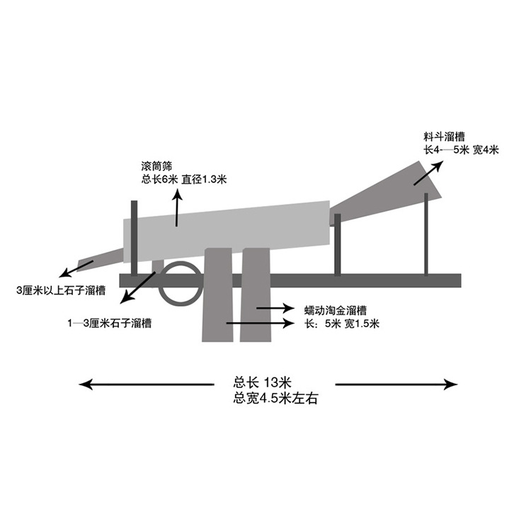 淘金船厂家直供 沙金矿选取设备 旱地选金  河道淘金船 淘金设备示例图11