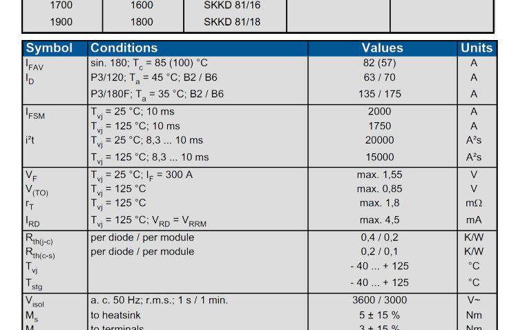 skkd 81-16 直流电源配件 SKKD81/16E 二极管模块CE认证品质保证示例图5