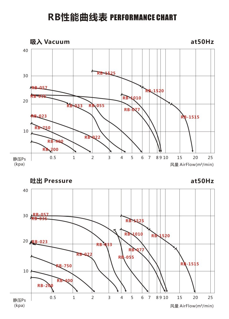 RB1520环形鼓风机 全风高压风机 气环式真空泵示例图5