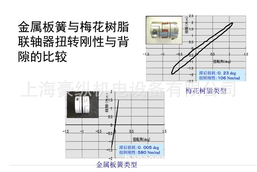 日本三木MIKIPULLEY  金属膜片联轴器  数控机床专用 SFC-055DA2示例图4