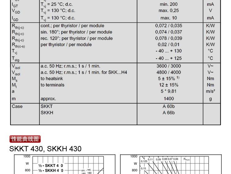 半控模块 SKKH430/16E SKKH430 晶闸管整流管混合模块 西门康外型示例图11