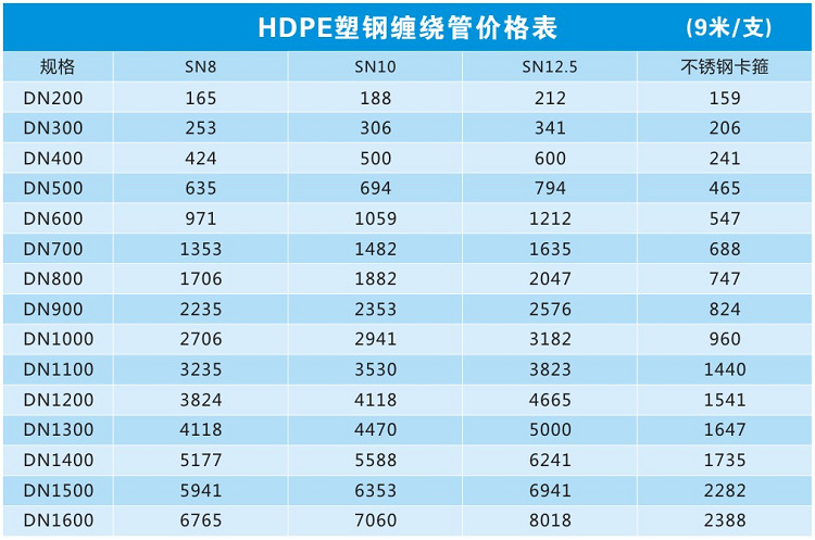 搜好货网  湖南禹顺环保科技有限公司 常德hdpe塑钢缠绕排水管 塑钢