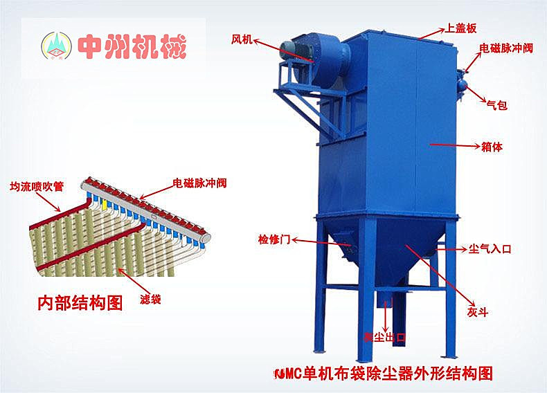 中州机械ZM8型脉冲除尘器 布袋式脉冲 专业除尘器生产厂家示例图1
