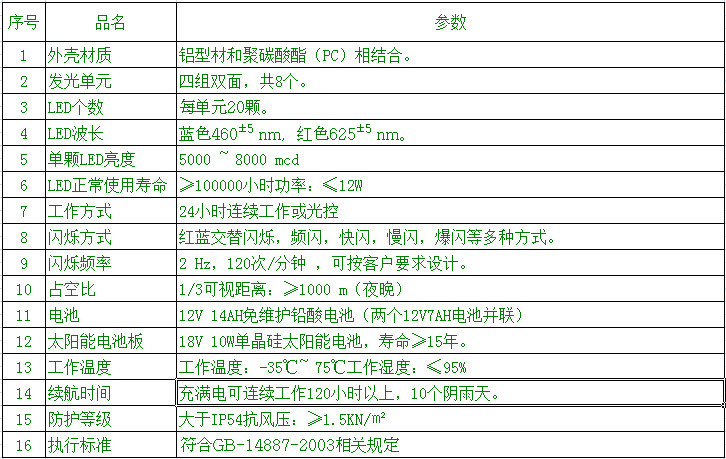 提供广东海南贵州公路养护用太阳能红蓝爆闪灯led警示灯示例图8
