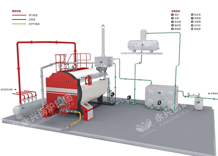 厂家直销永兴牌卧式10吨13公斤压力天然气蒸汽锅炉示例图1