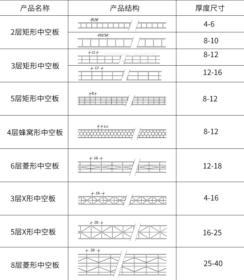 上海地区二层中空阳光板厂家透明10mm耐力板锁扣板车棚雨棚配件示例图80