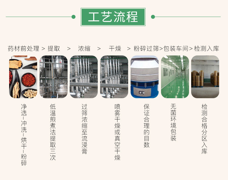 四氢姜黄素98% 工厂直供 专业植物提取物姜黄素 姜黄提取物示例图8