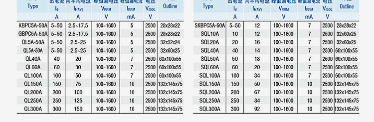 直流电机专用配件 SQL1010 桥式整流器 SQL10A1000V 三相整流桥示例图40