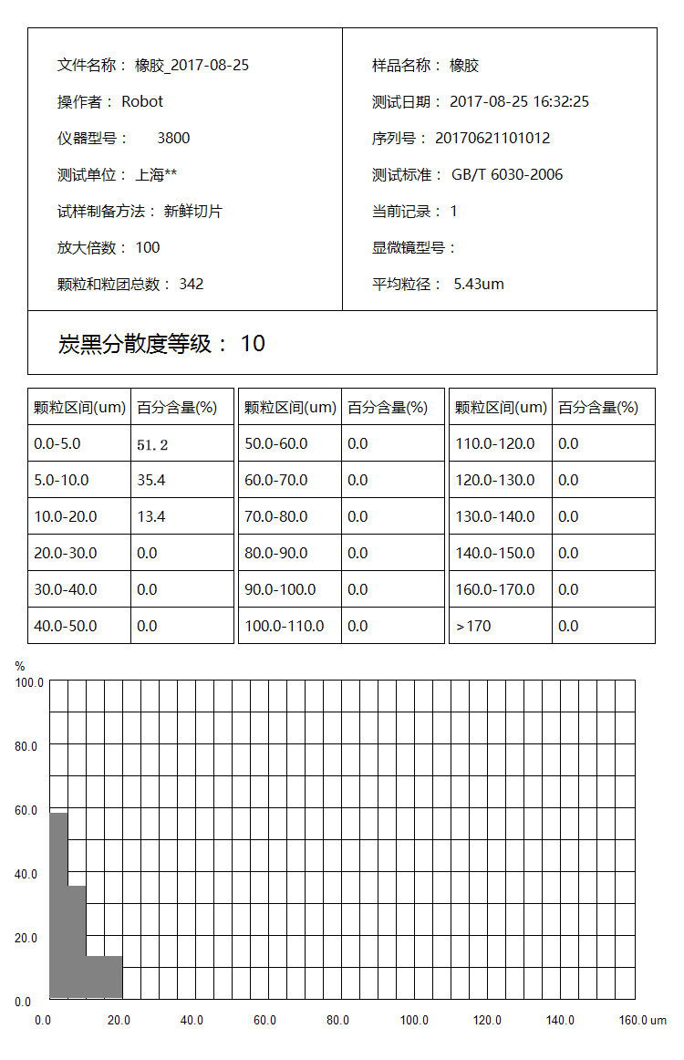 上海皆准CBD-500R硫化橡胶中显微照相法炭黑二氧化硅分散度测定仪示例图1