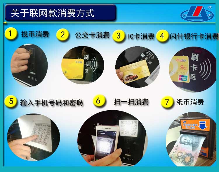 热销自助洗衣液机主板1001-3联网刷卡投币扫一扫商用多功能设备示例图3