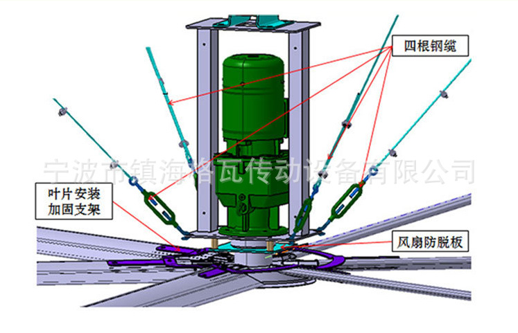 定制工业大风扇配套1.5KW防爆电机齿轮减速电机示例图1