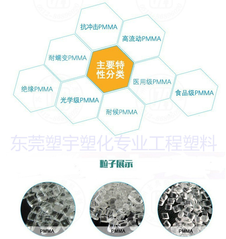 PMMA 南通三菱丽阳 IRL-409 抗冲击性 耐热性 手机面板 汽车雨楣示例图12