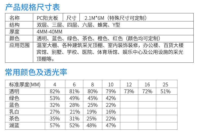 上海地区二层中空阳光板厂家透明10mm耐力板锁扣板车棚雨棚配件示例图76