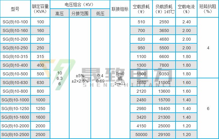 sgb10-1250kva干式变压器 H级绝缘 耐热程度高 北京变压器厂直销示例图6