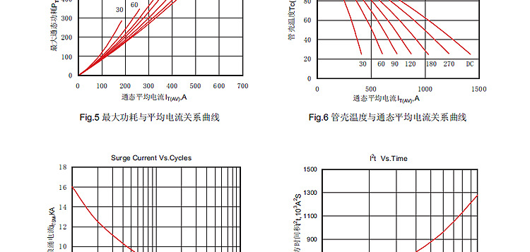 MFC500A2500V MFC500A 半控模块 晶闸管整流混合模块 可控硅示例图39