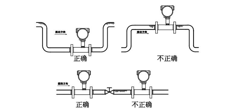 LWGY涡轮流量计液体脉冲纯水管道式 不锈钢DN50流量传感器4-20mA示例图32