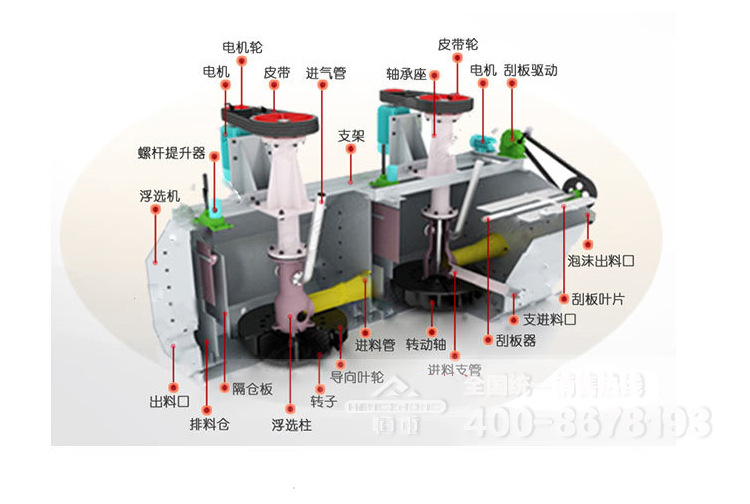 XJK浮选机 浮选设备 铅锌矿铁矿金浮选设备 浮选机生产厂家示例图8