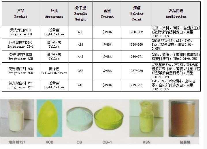 荧光增白剂OB  上海厂家直销   增白效果好  价格实在  质量好示例图2