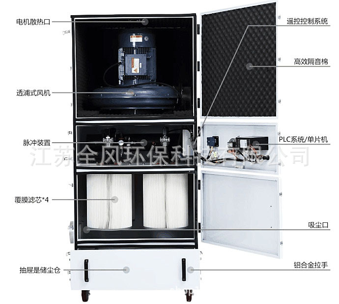 Twyx厂家直销MCJC-2200 打磨抛光粉尘柜式集尘器磨床砂轮吸尘机示例图4