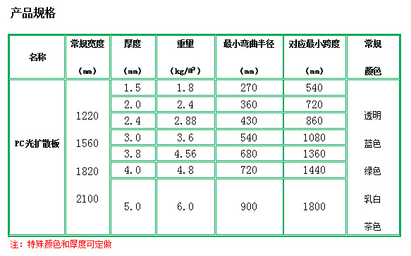 河北邯郸厂 5mm 扩散板 视觉光源匀光 导光板 厂家直销 可定制示例图4