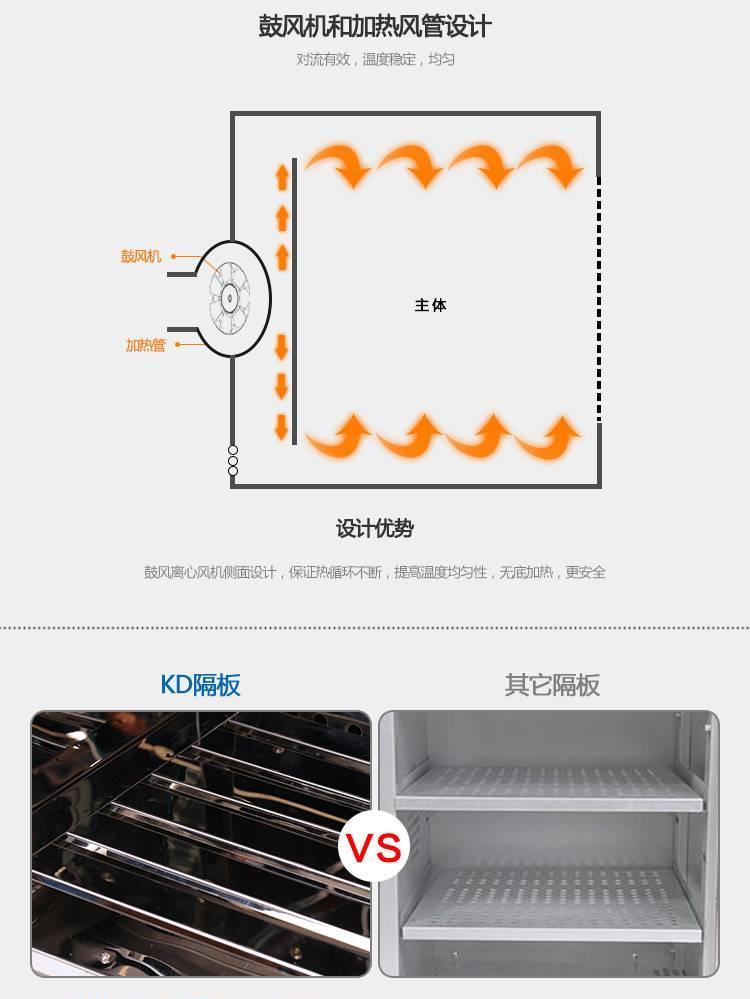 9420A鼓风干燥箱 厂家直销 郑州科达 数显精控 电加热恒温箱示例图4