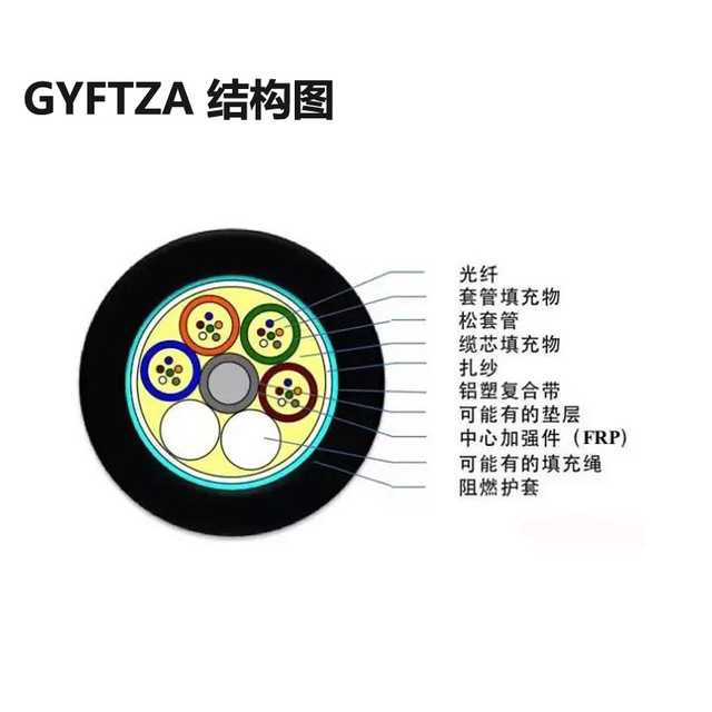 阻燃48芯单模光纤 GYFTZA-48B1地埋重铠非金属加强阻架空、管道