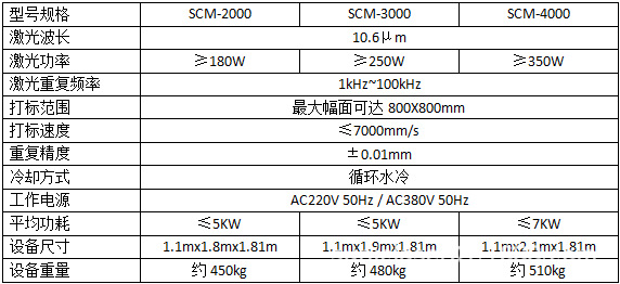 武汉喜糖盒激光雕花机-印刷包装礼品袋激光镂空雕刻精度0.01mm示例图2