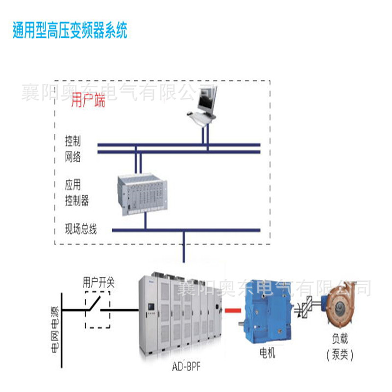 变频器制造厂家 调速变频器工作原理示例图1