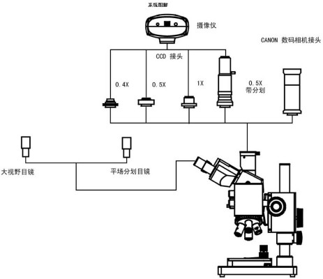 重庆显微镜 工业检测显微镜 ICM-100/100BD 工业暗场显微镜报价示例图4