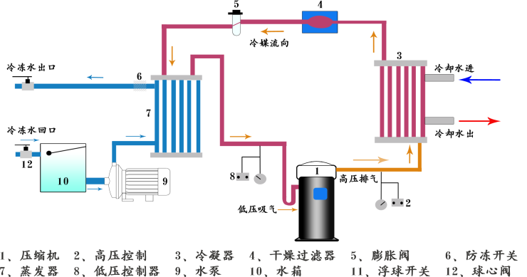 广州诺雄冷水机厂家 真空镀膜冷水机 真空镀膜冰水机 镀膜专用冷水机示例图10