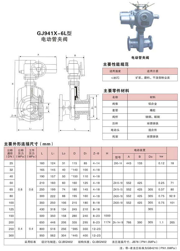 铸铁管夹阀 GJ41X-10手动管夹阀 上海浦蝶品牌示例图2