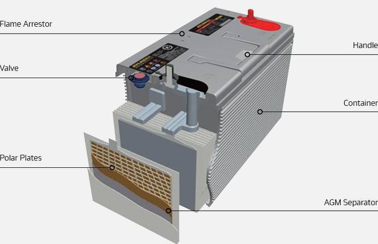 三瑞蓄电池CP1229 12V2.9AH阀控密封式铅酸蓄电池 UPS电源电池 EPS直流屏 消防应急电源电池示例图3